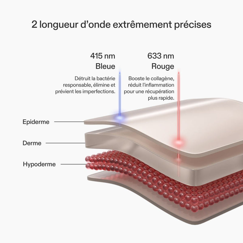 CurrentBody Skin Masque LED lumière bleue