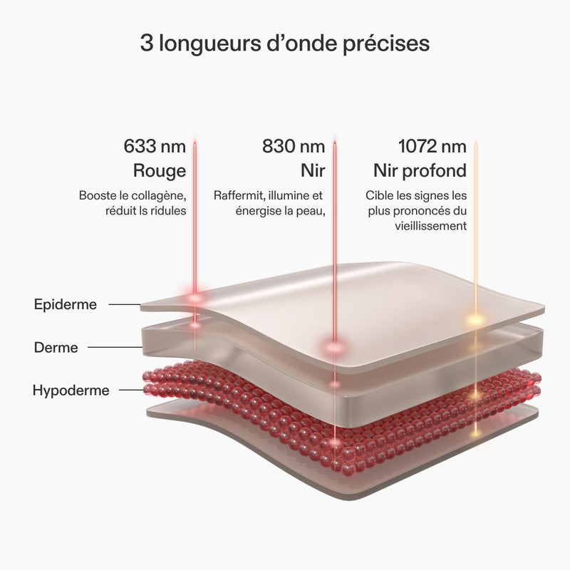 CurrentBody Skin LED Masque cou et décolleté