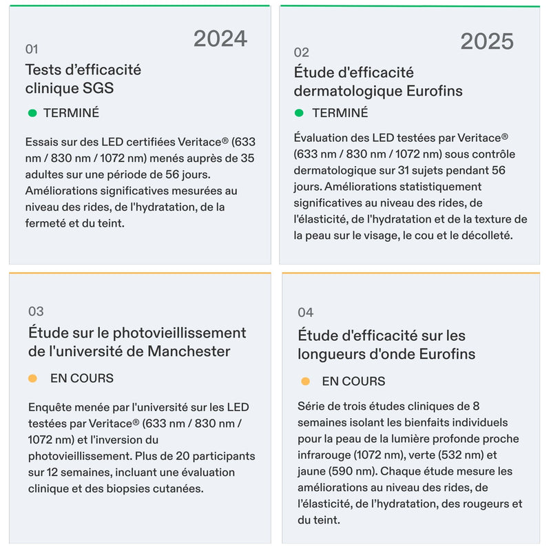 Preuves Cliniques CurrentBody